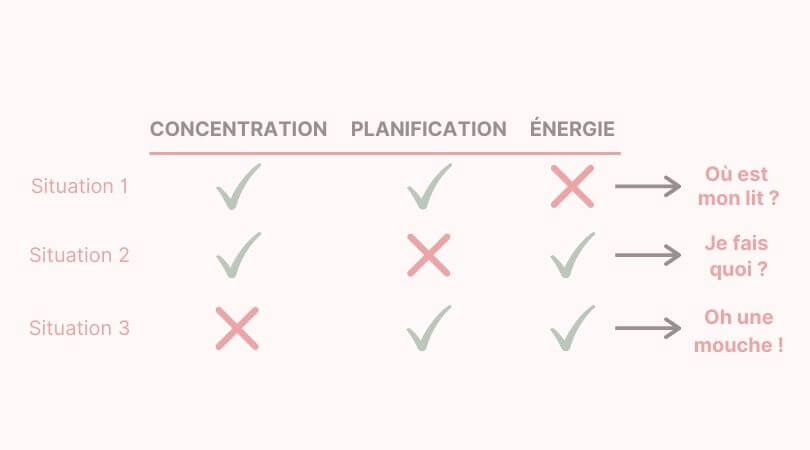 Est-ce que tu as l'impression de ne pas être assez productive au quotidien ? Peut-être que tu devrais renforcer un de ces 3 piliers de la Productivité. Pour les découvrir, c'est par ici ! #organisation #concentration #planification #énergie