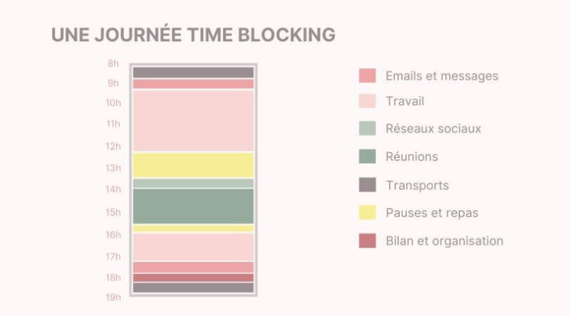 Comment Utiliser Le Time Blocking Pour Mieux Gérer Son Temps Lorga